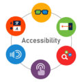 istockphoto-1364773302-612x612 Web Content Accessibility Guidelines WCAG for impaired disable people accessing consume information technology vector